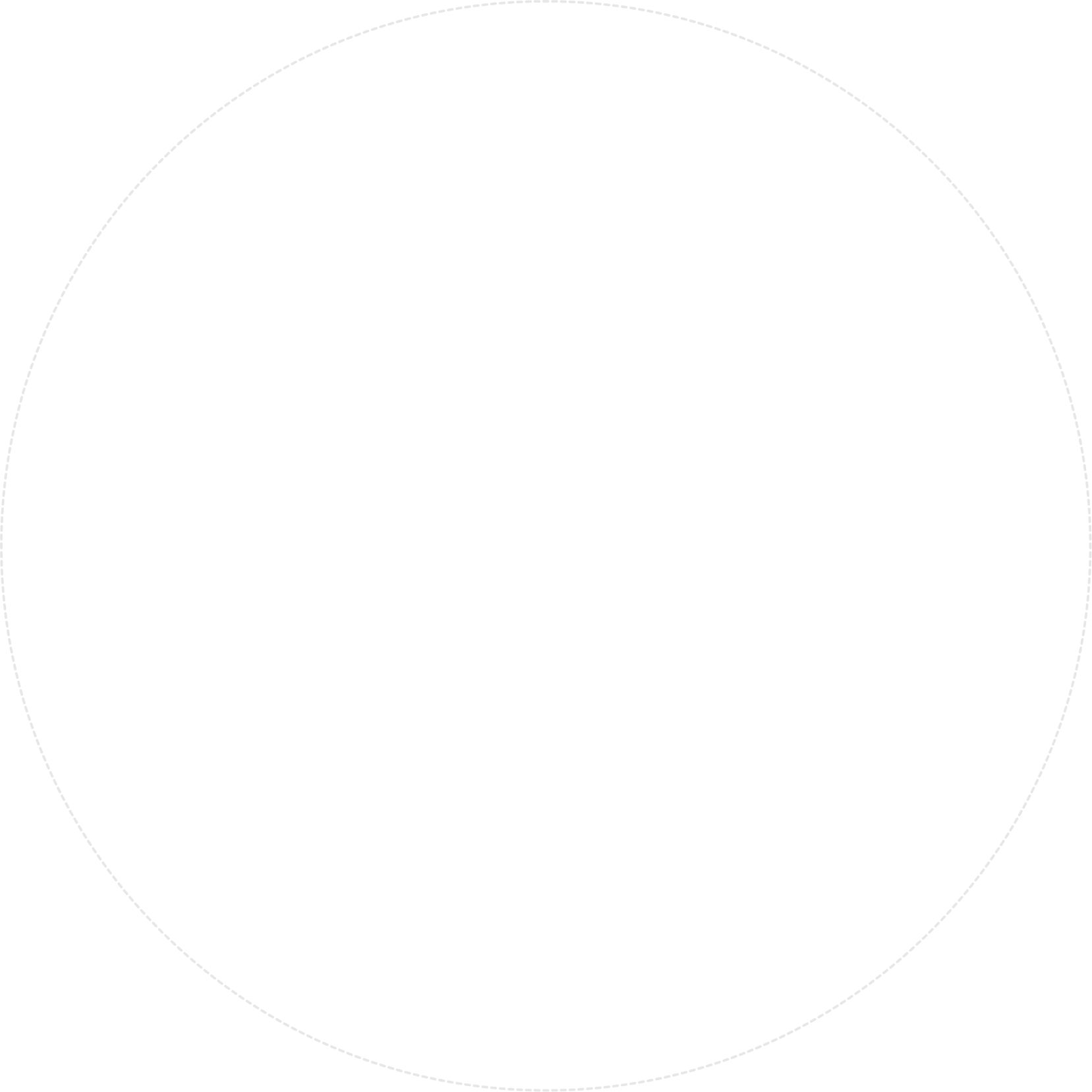 dashed circle